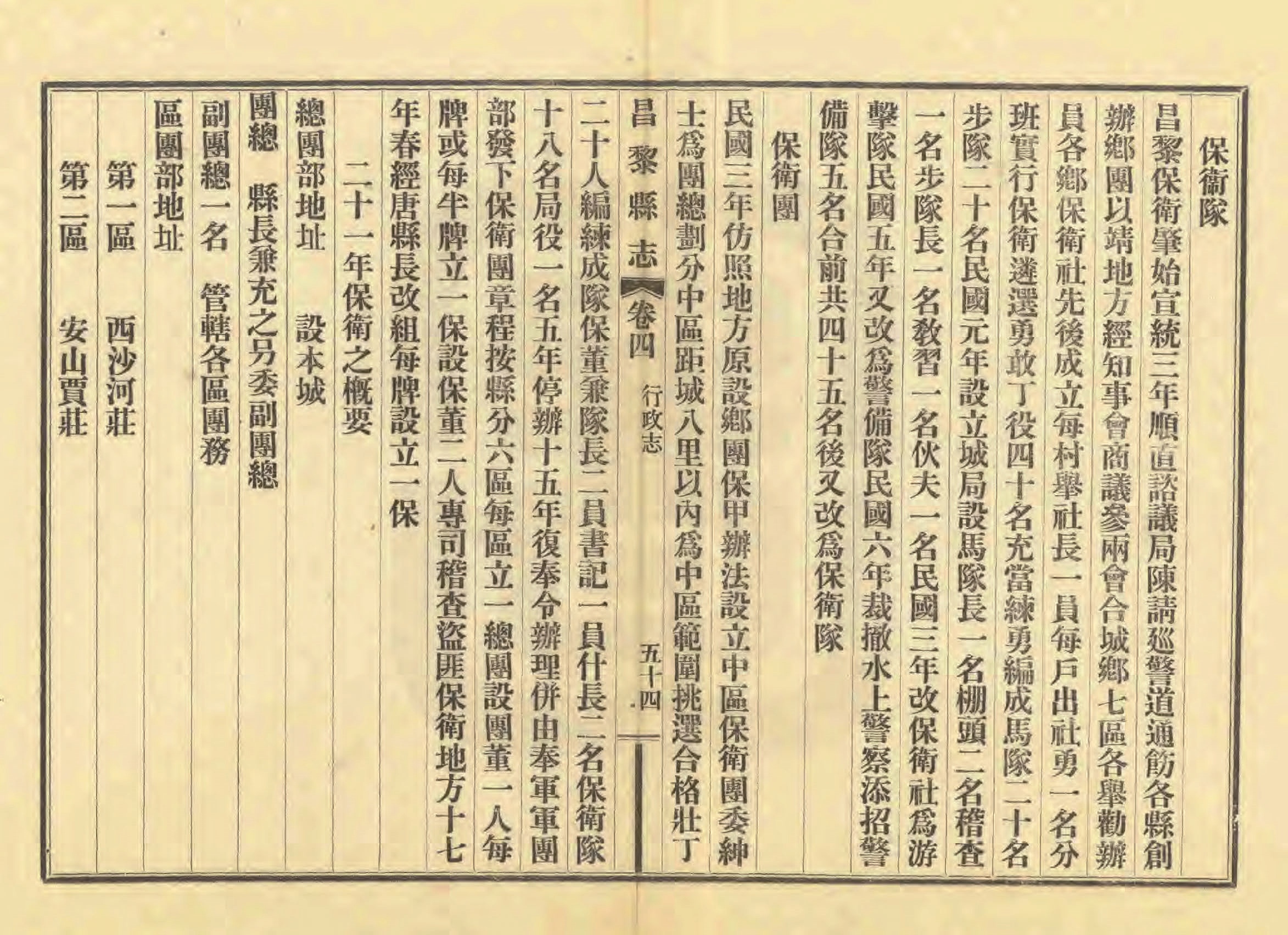 《昌黎县志》陶宗奇张鹏翱民国23年[1934](1)_页面_202.jpg