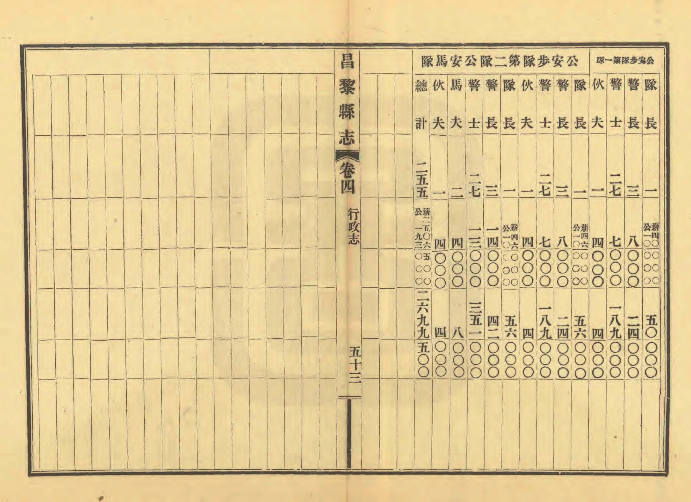 《昌黎县志》陶宗奇张鹏翱民国23年[1934](1)_页面_201.jpg