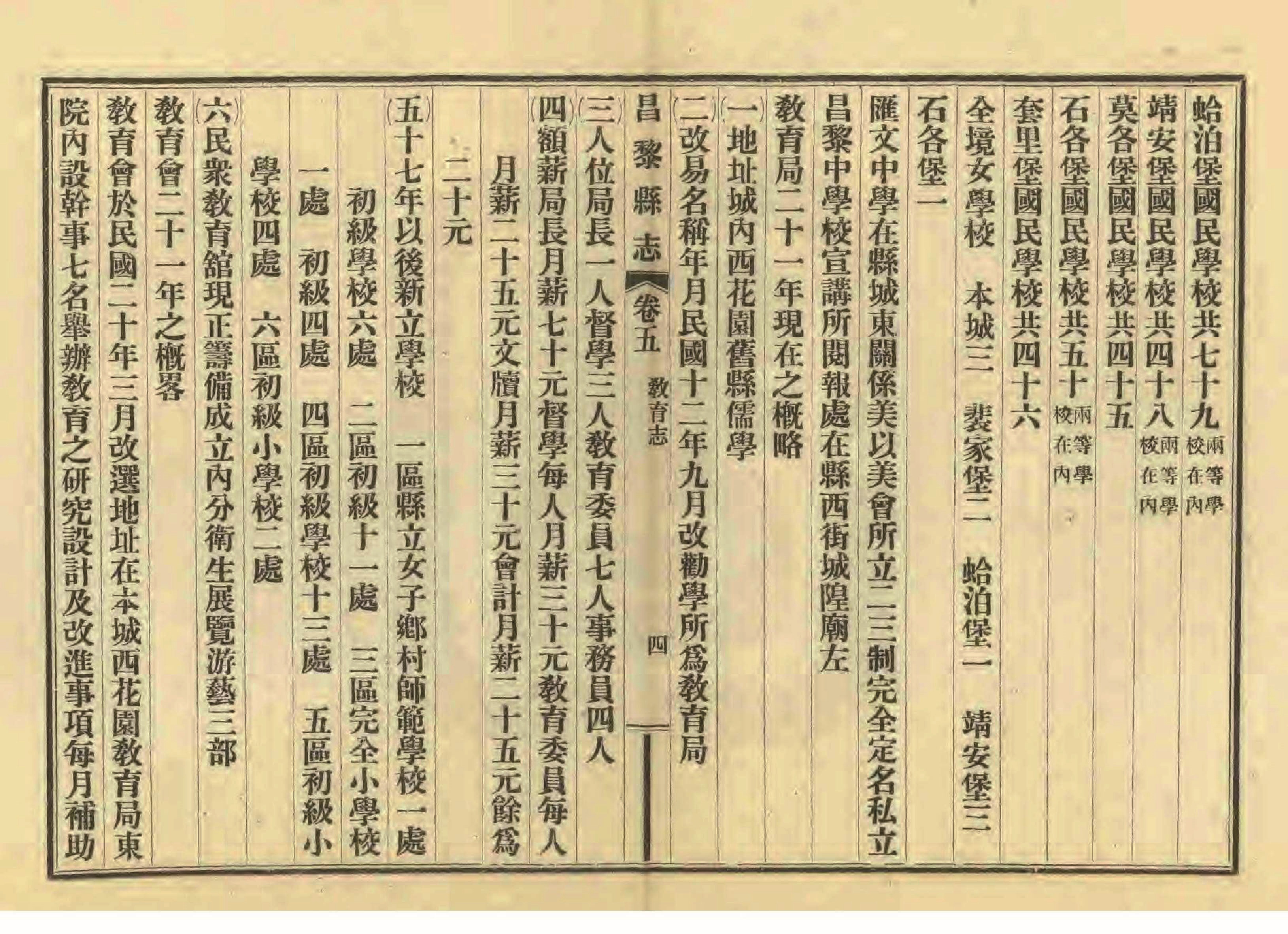 《昌黎县志》陶宗奇张鹏翱民国23年[1934](1)_页面_216.jpg