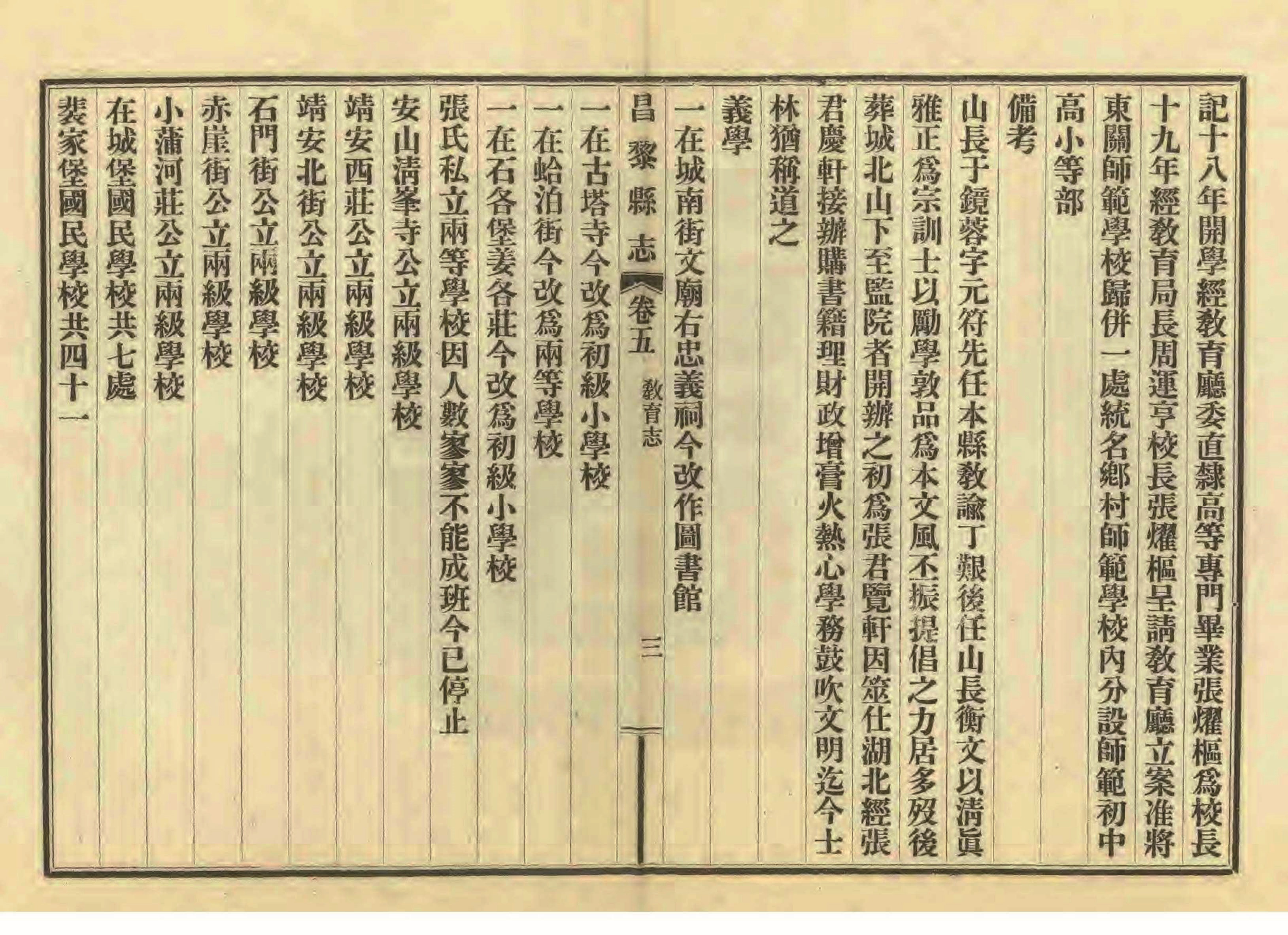 《昌黎县志》陶宗奇张鹏翱民国23年[1934](1)_页面_215.jpg