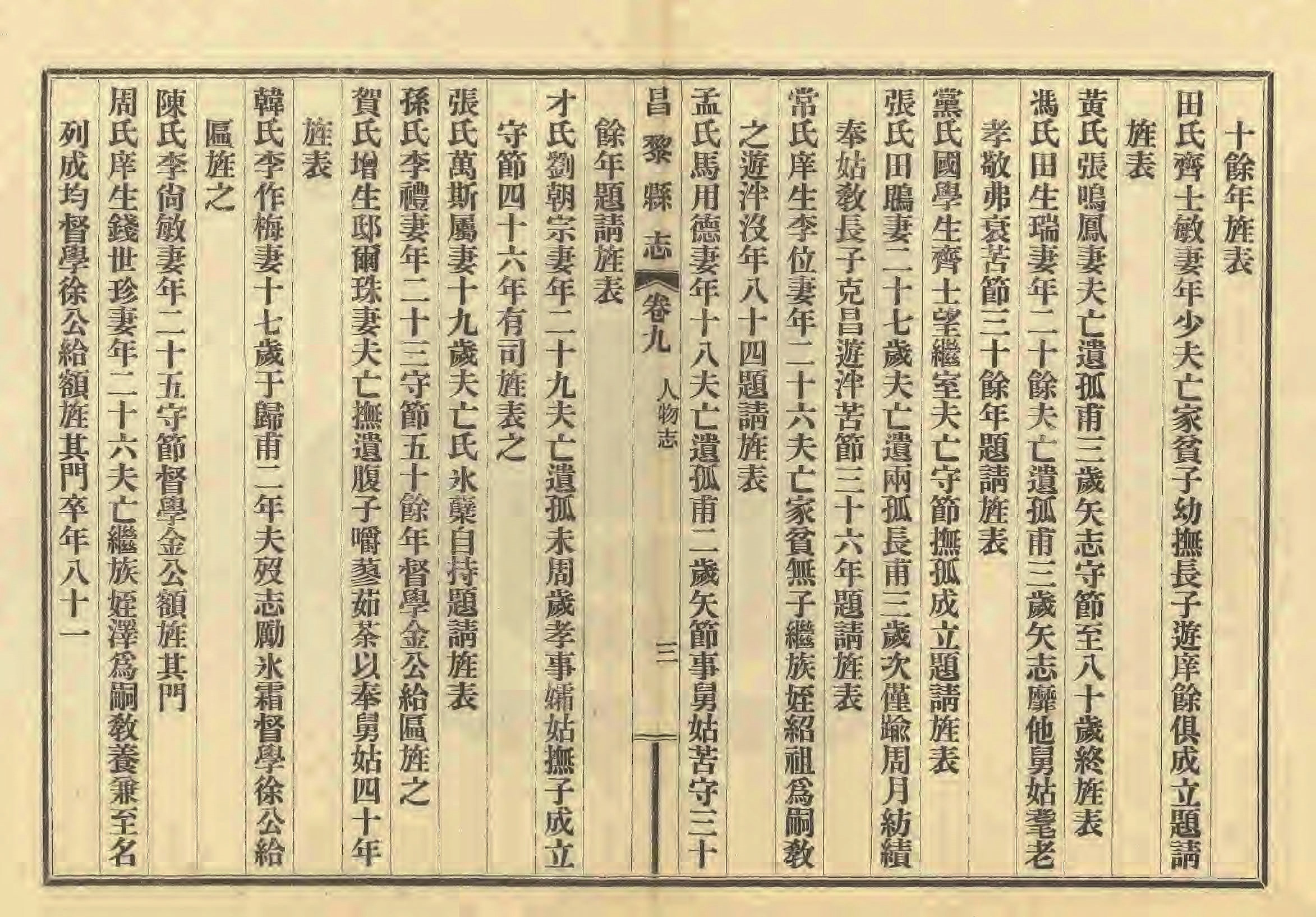 《昌黎县志》陶宗奇张鹏翱民国23年[1934](1)_页面_422.jpg