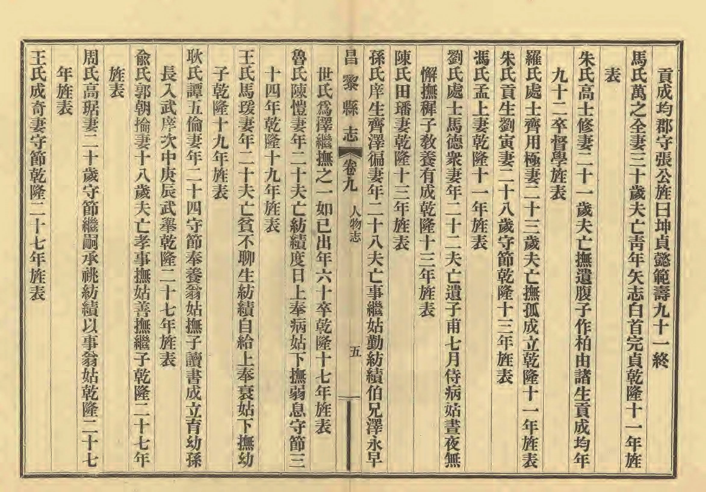 《昌黎县志》陶宗奇张鹏翱民国23年[1934](1)_页面_424.jpg