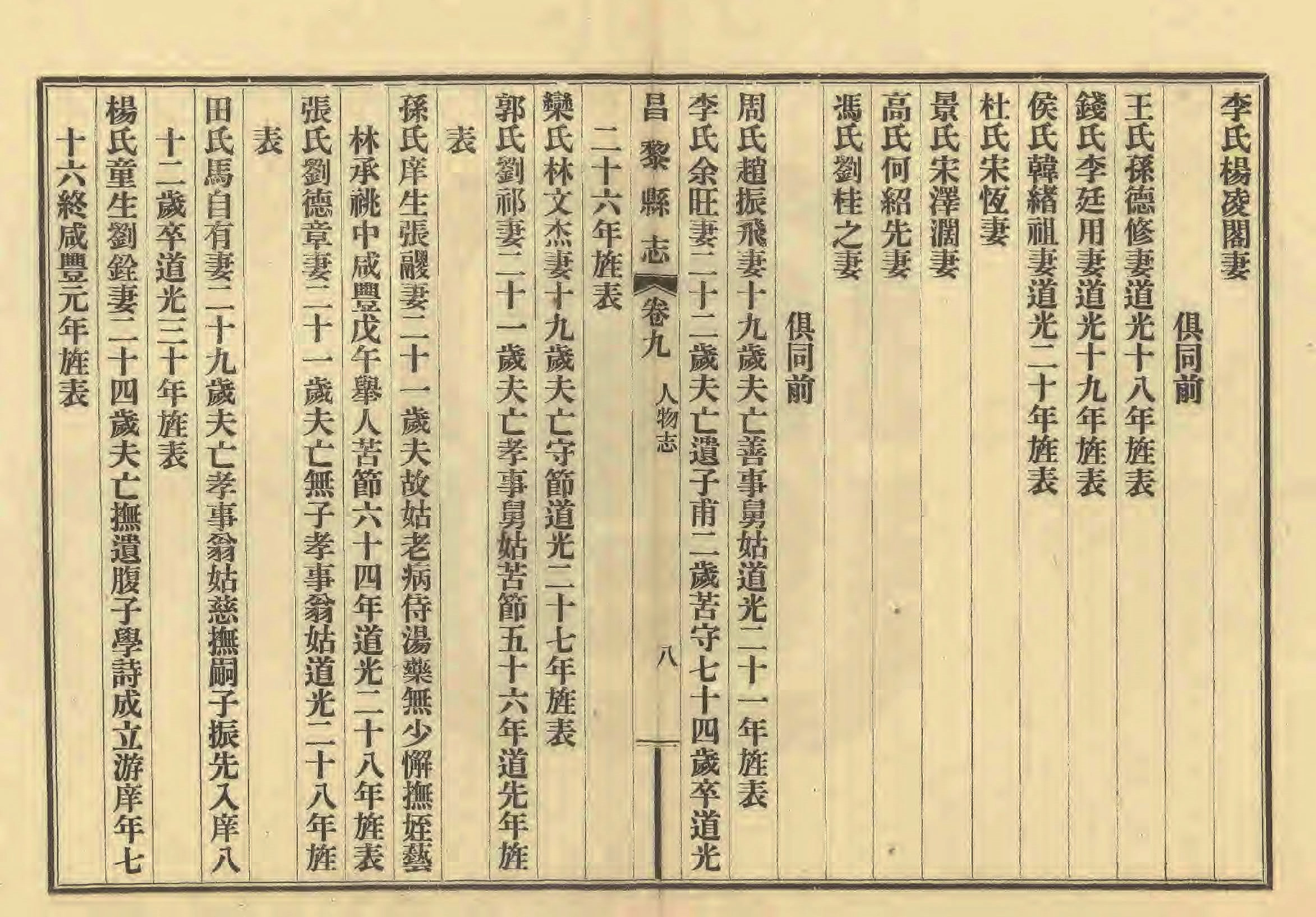 《昌黎县志》陶宗奇张鹏翱民国23年[1934](1)_页面_427.jpg