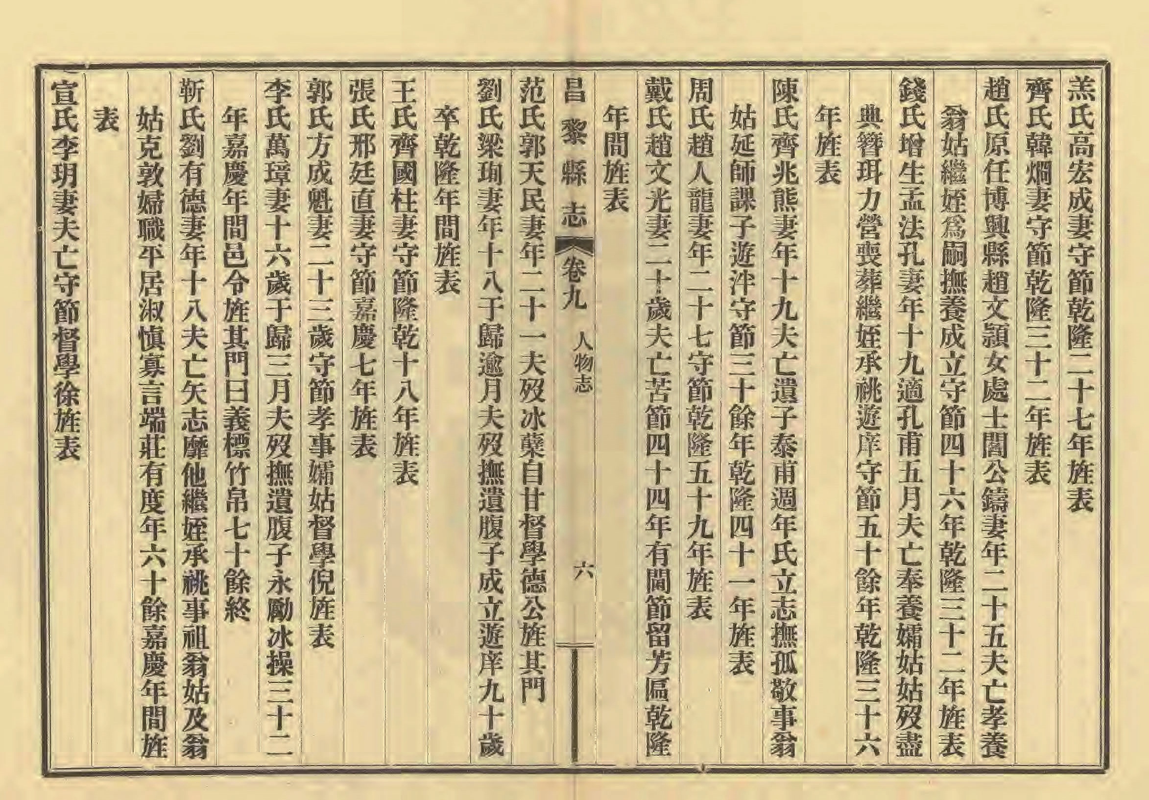 《昌黎县志》陶宗奇张鹏翱民国23年[1934](1)_页面_425.jpg