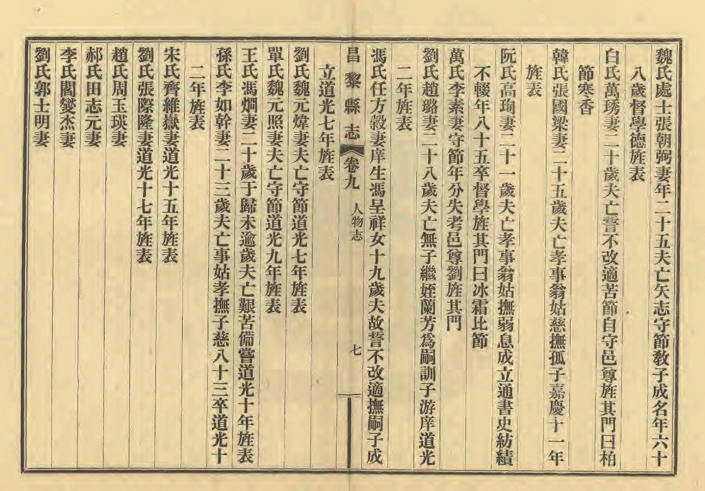 《昌黎县志》陶宗奇张鹏翱民国23年[1934](1)_页面_426.jpg