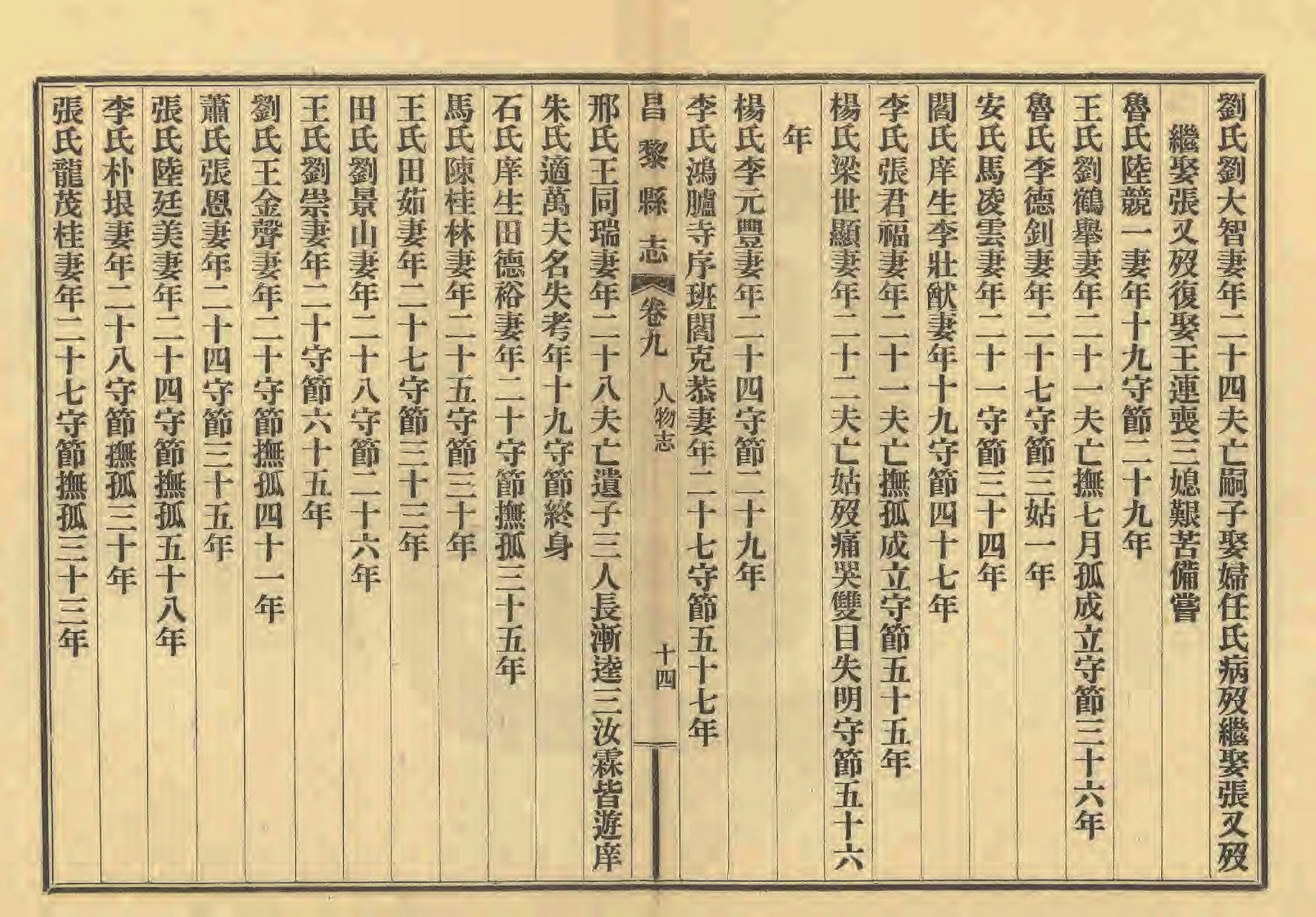 《昌黎县志》陶宗奇张鹏翱民国23年[1934](1)_页面_433.jpg