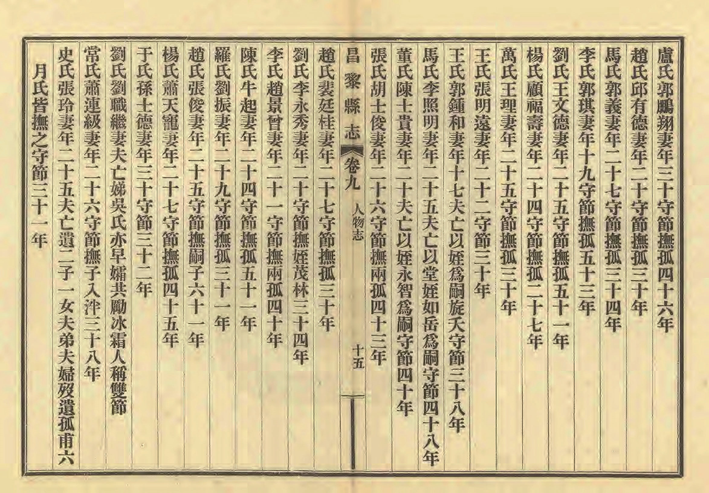 《昌黎县志》陶宗奇张鹏翱民国23年[1934](1)_页面_434.jpg