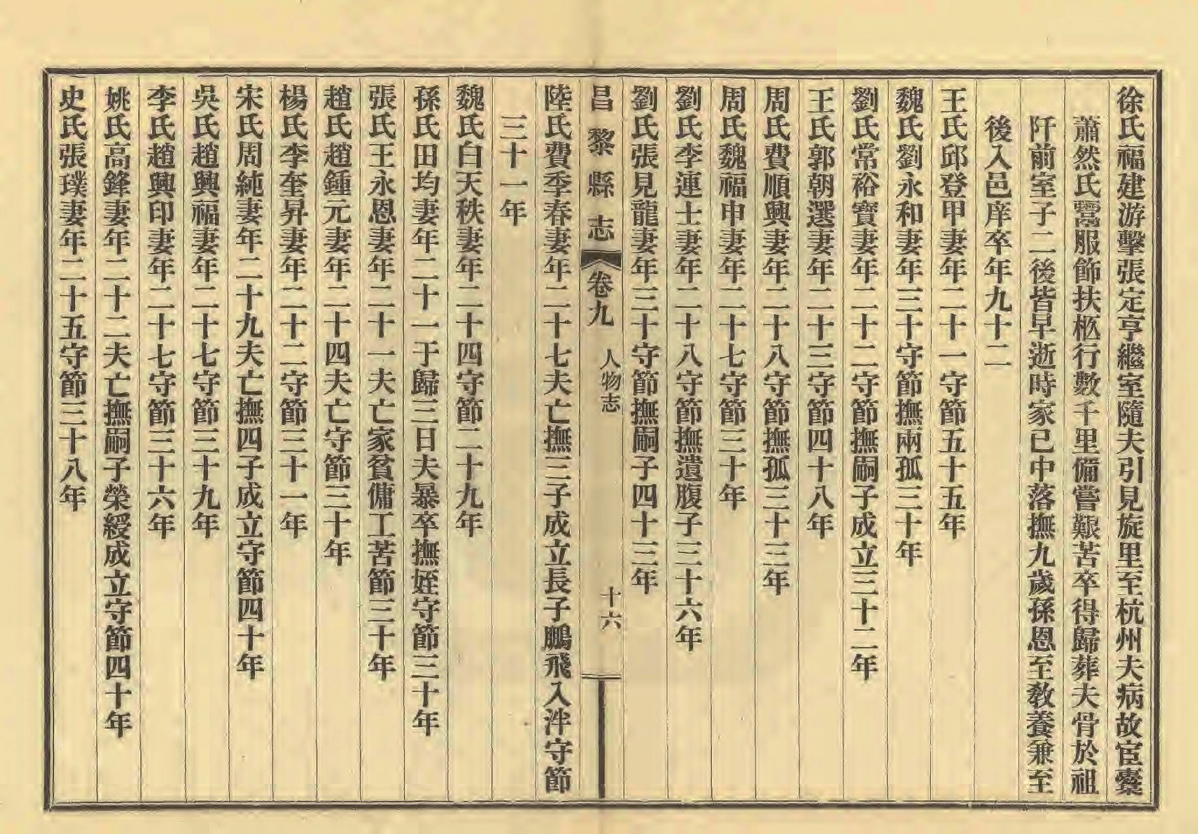《昌黎县志》陶宗奇张鹏翱民国23年[1934](1)_页面_435.jpg