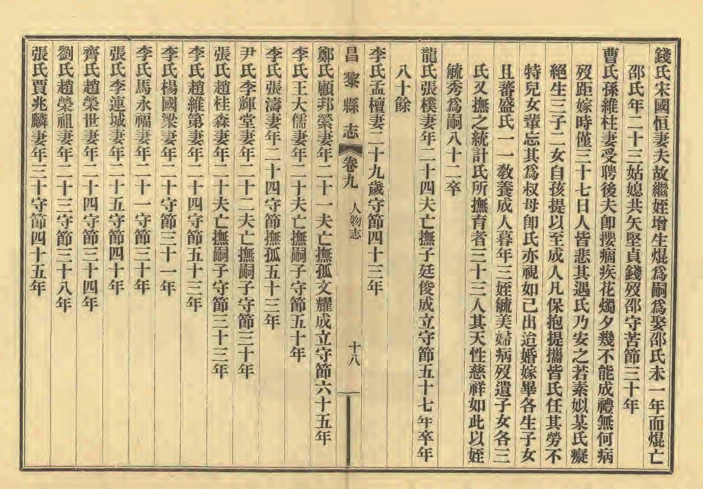 《昌黎县志》陶宗奇张鹏翱民国23年[1934](1)_页面_437.jpg