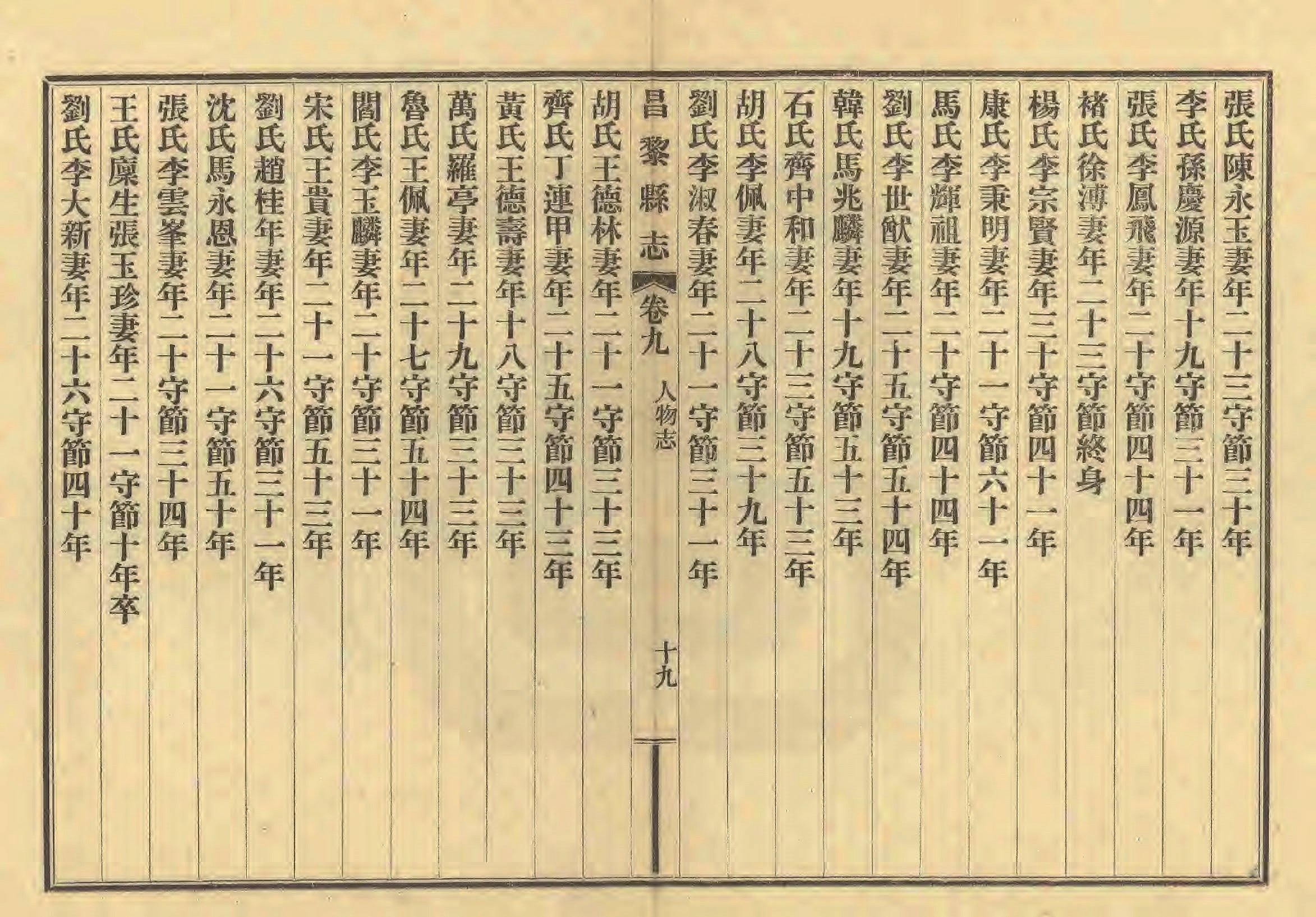 《昌黎县志》陶宗奇张鹏翱民国23年[1934](1)_页面_438.jpg