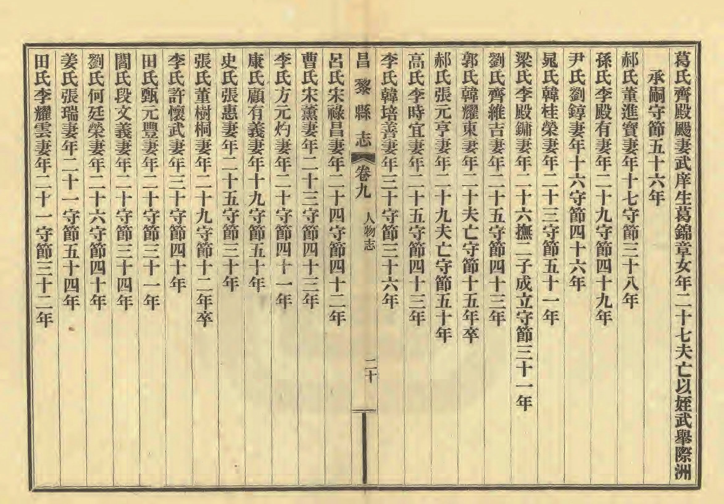 《昌黎县志》陶宗奇张鹏翱民国23年[1934](1)_页面_439.jpg