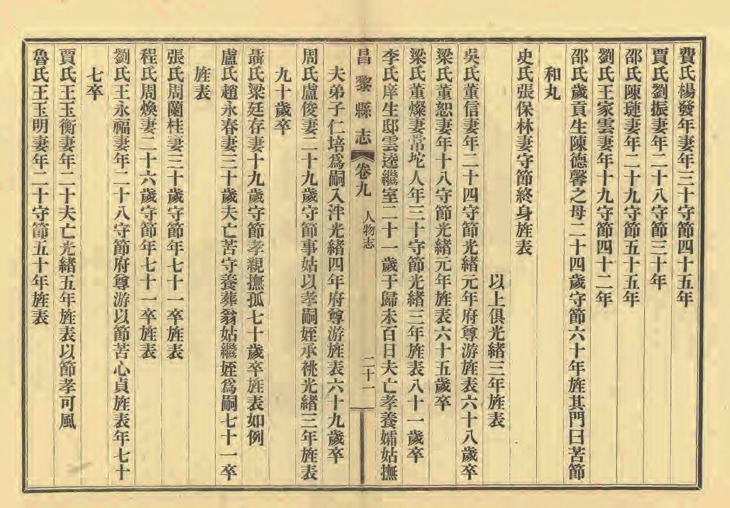 《昌黎县志》陶宗奇张鹏翱民国23年[1934](1)_页面_440.jpg