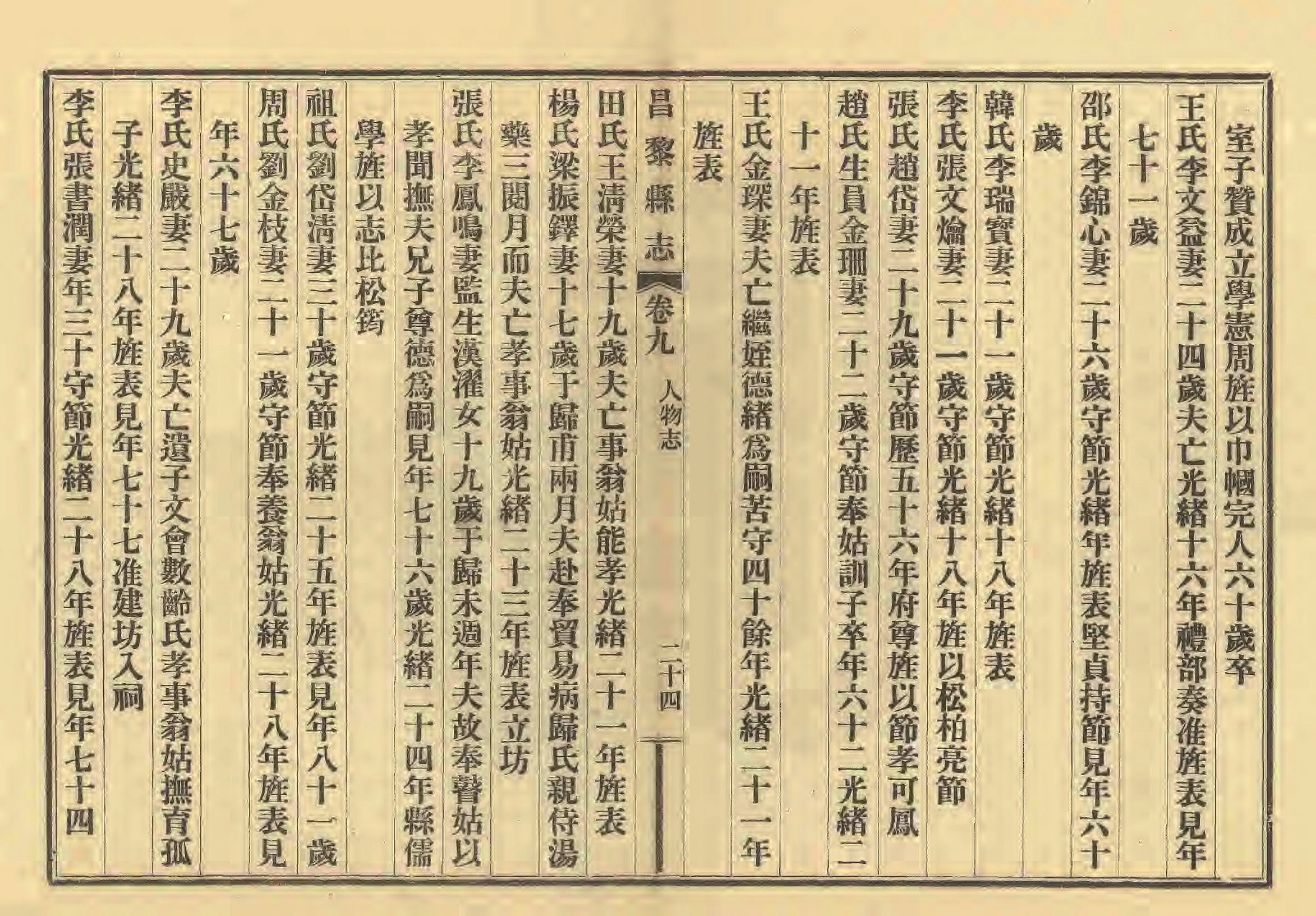 《昌黎县志》陶宗奇张鹏翱民国23年[1934](1)_页面_443.jpg