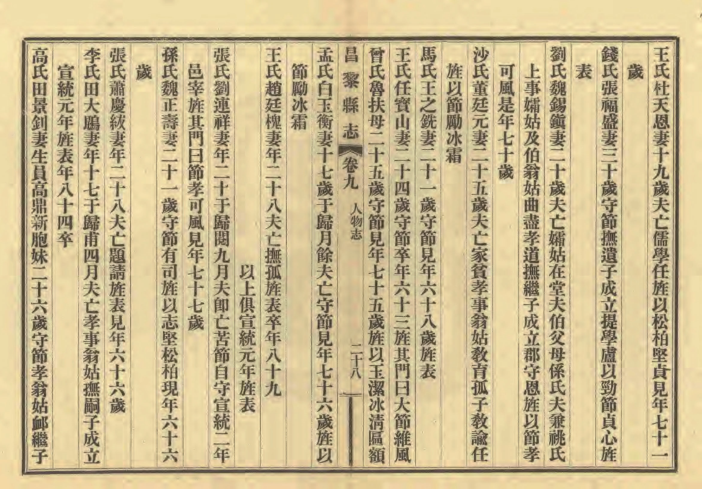 《昌黎县志》陶宗奇张鹏翱民国23年[1934](1)_页面_447.jpg