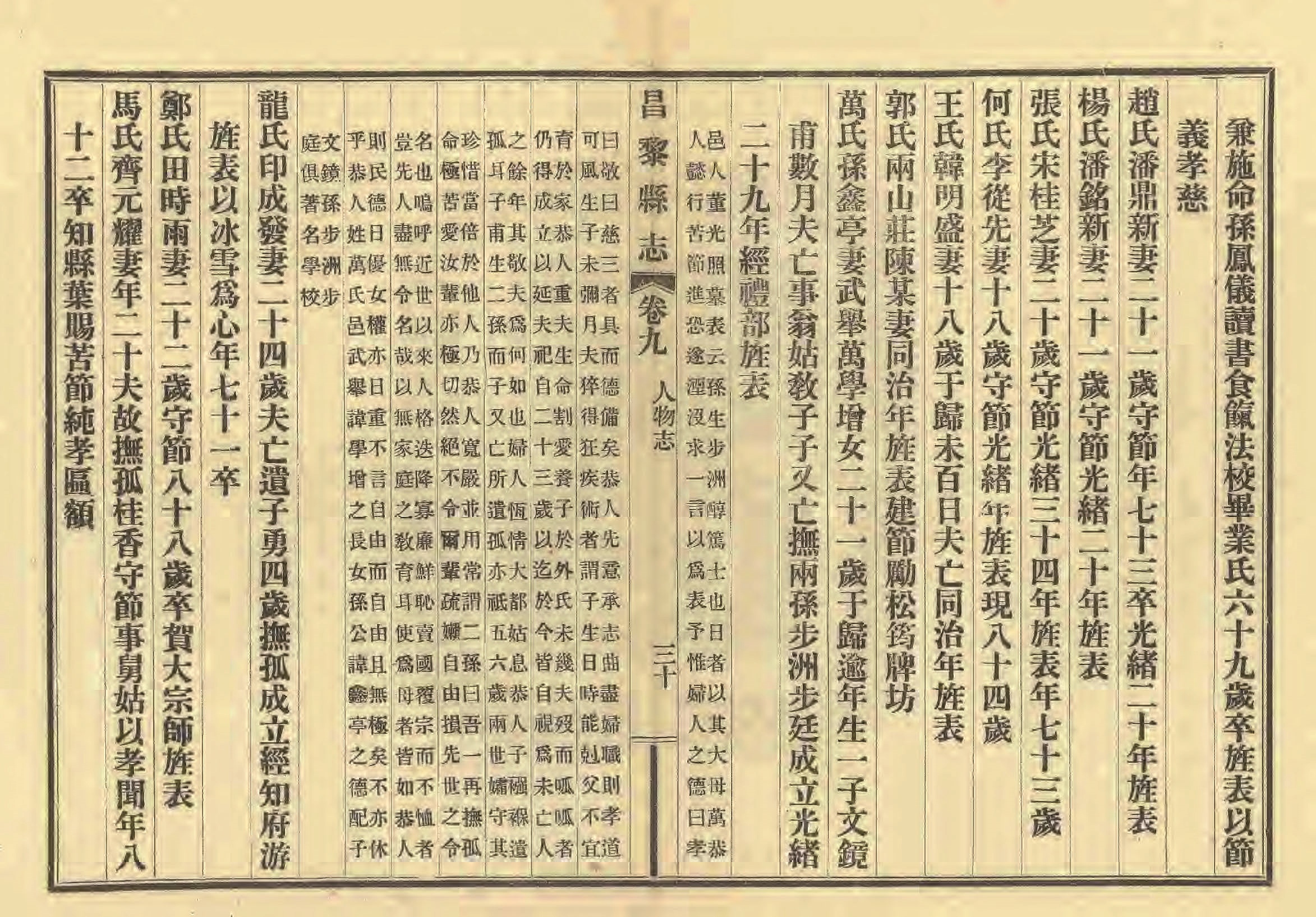 《昌黎县志》陶宗奇张鹏翱民国23年[1934](1)_页面_449.jpg