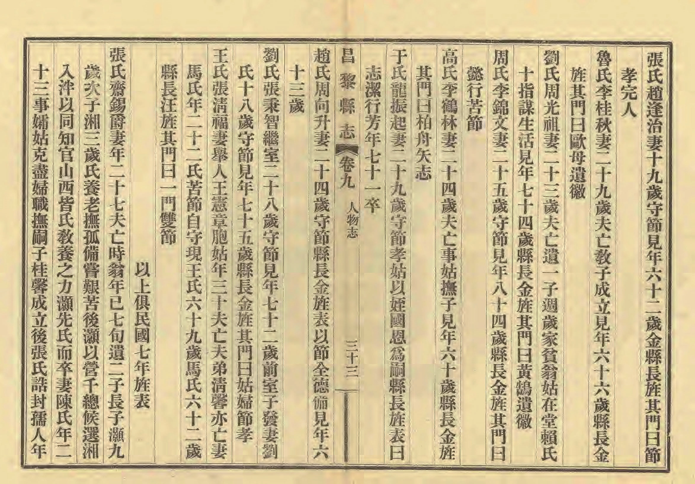《昌黎县志》陶宗奇张鹏翱民国23年[1934](1)_页面_452.jpg