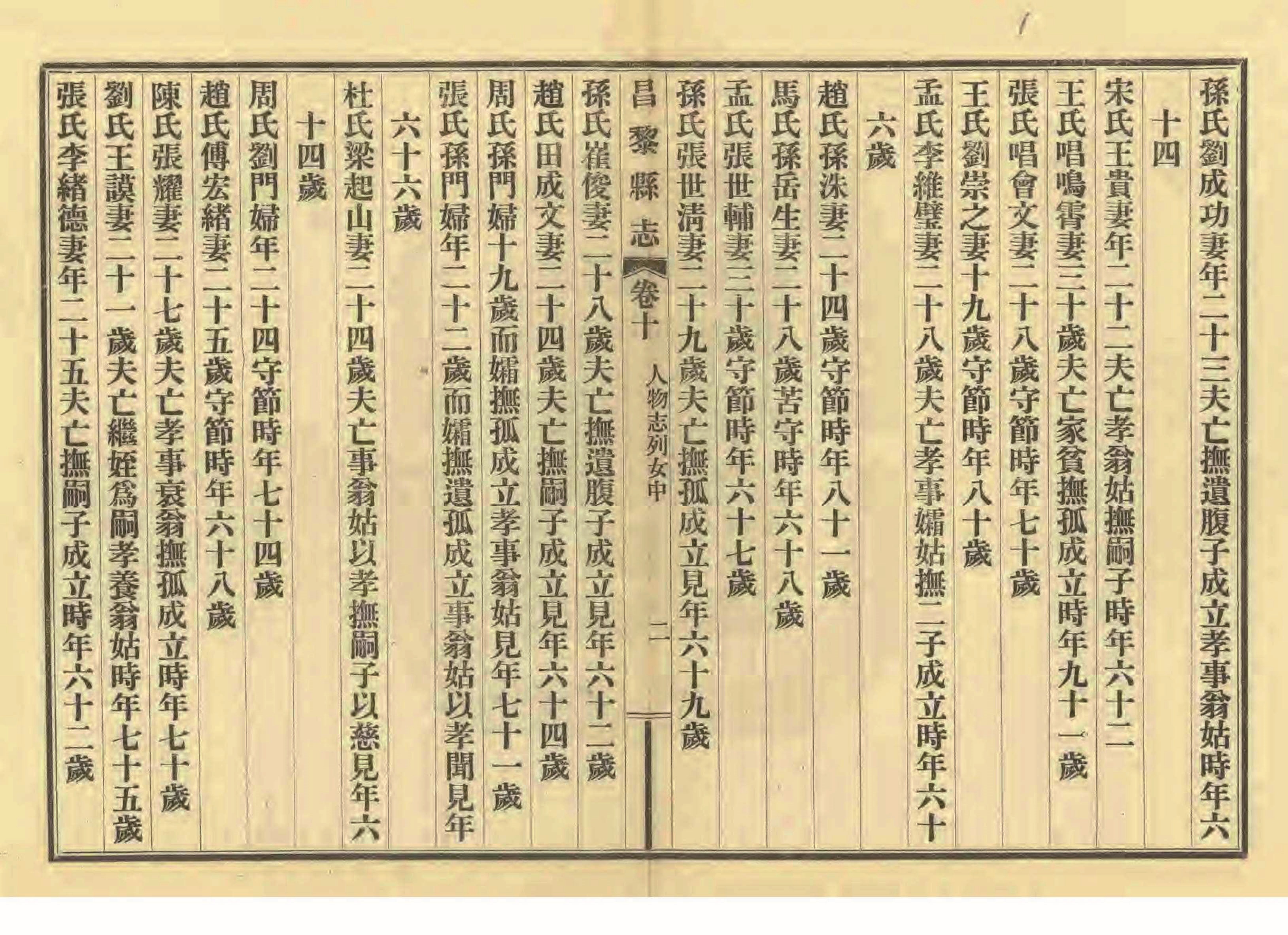 《昌黎县志》陶宗奇张鹏翱民国23年[1934](1)_页面_458.jpg
