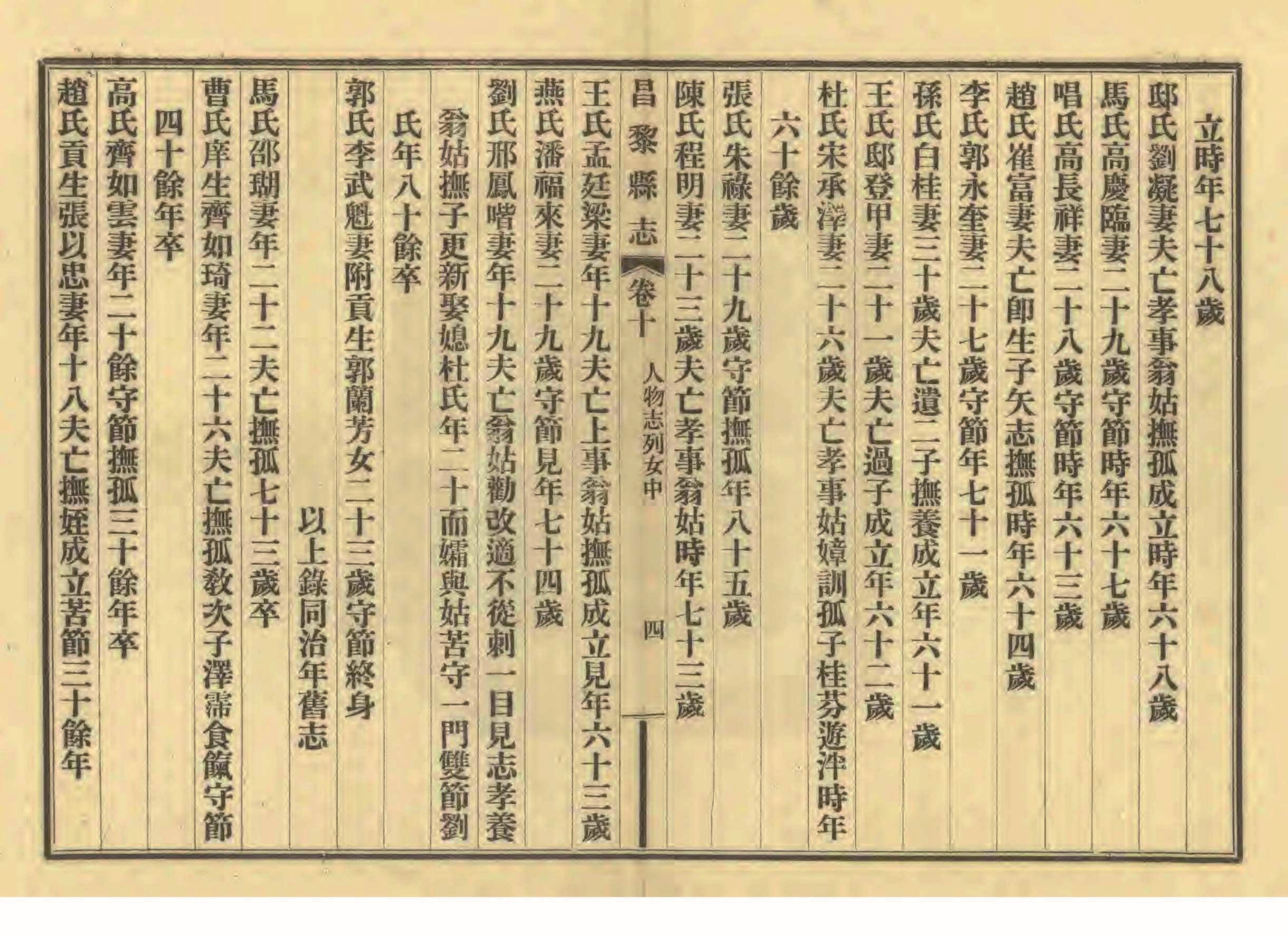 《昌黎县志》陶宗奇张鹏翱民国23年[1934](1)_页面_460.jpg