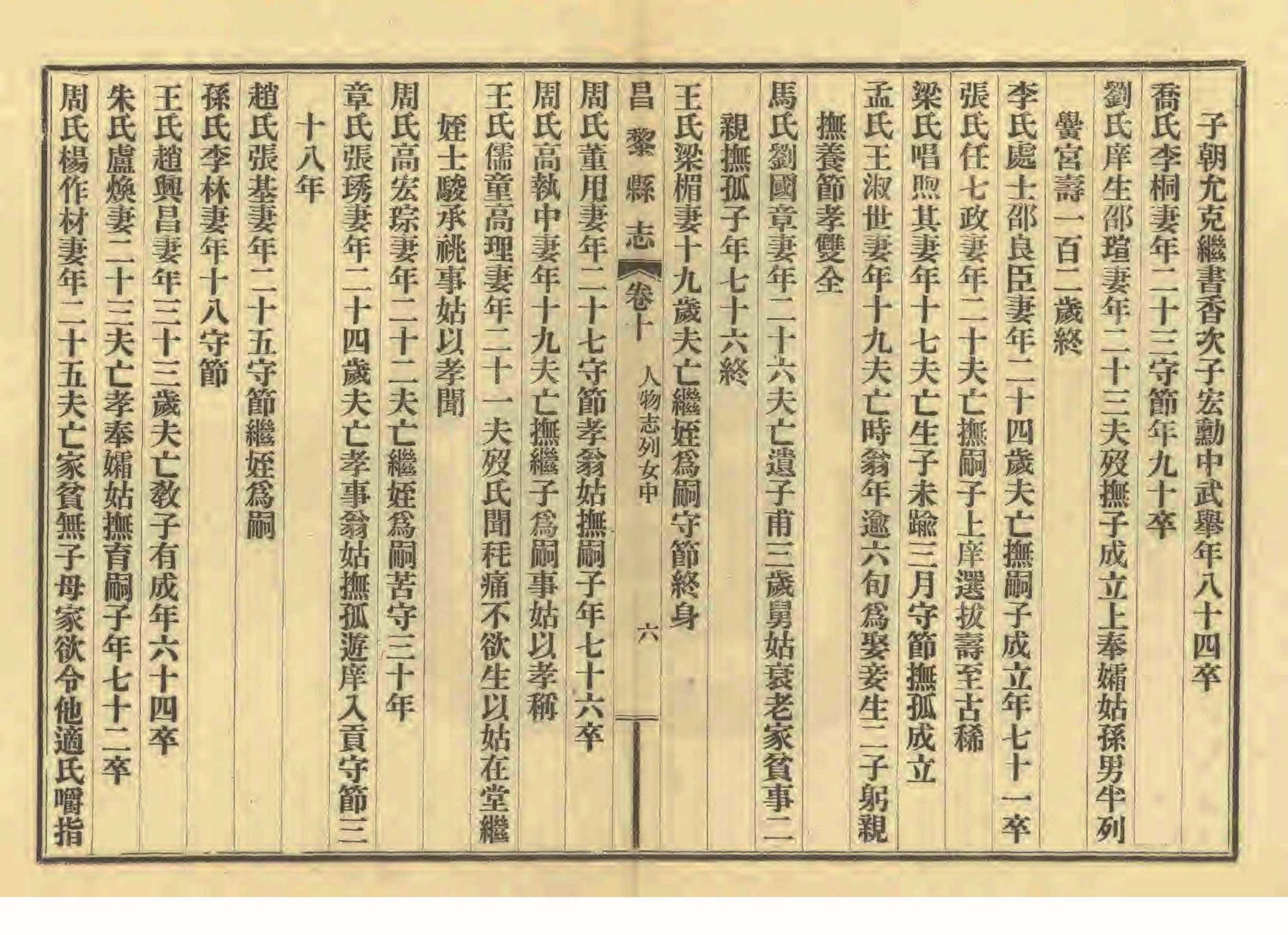 《昌黎县志》陶宗奇张鹏翱民国23年[1934](1)_页面_462.jpg
