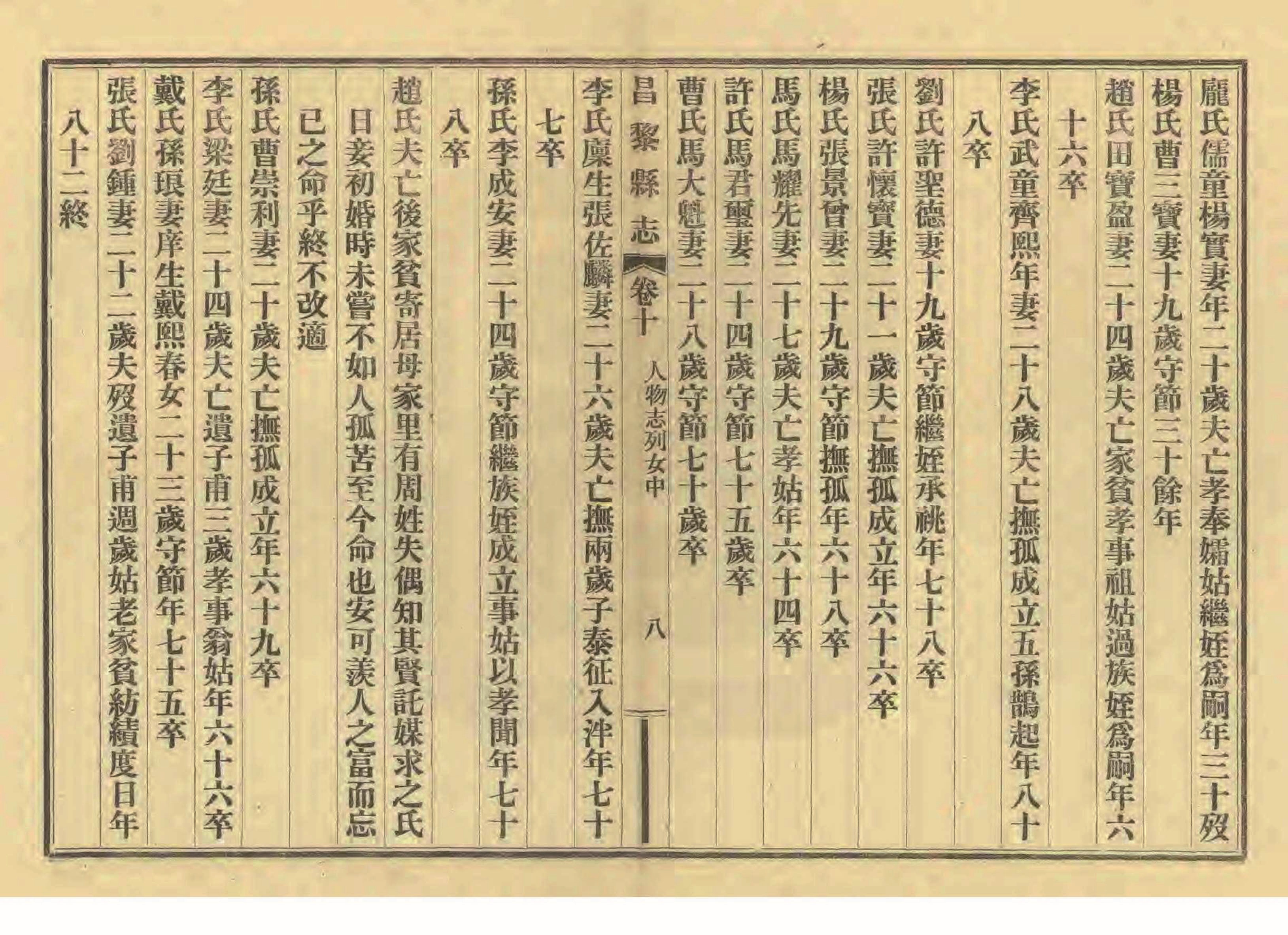 《昌黎县志》陶宗奇张鹏翱民国23年[1934](1)_页面_464.jpg