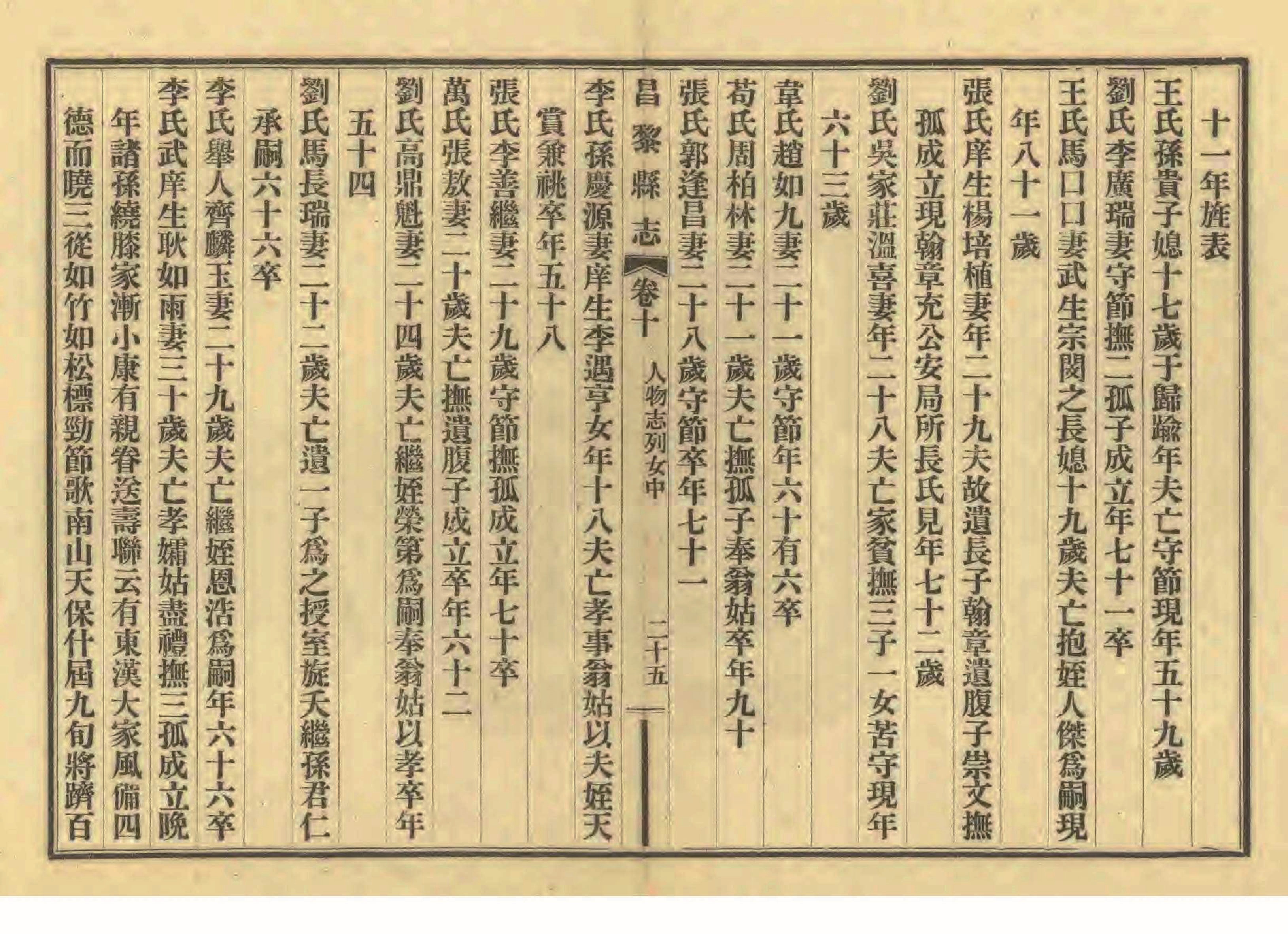 《昌黎县志》陶宗奇张鹏翱民国23年[1934](1)_页面_481.jpg