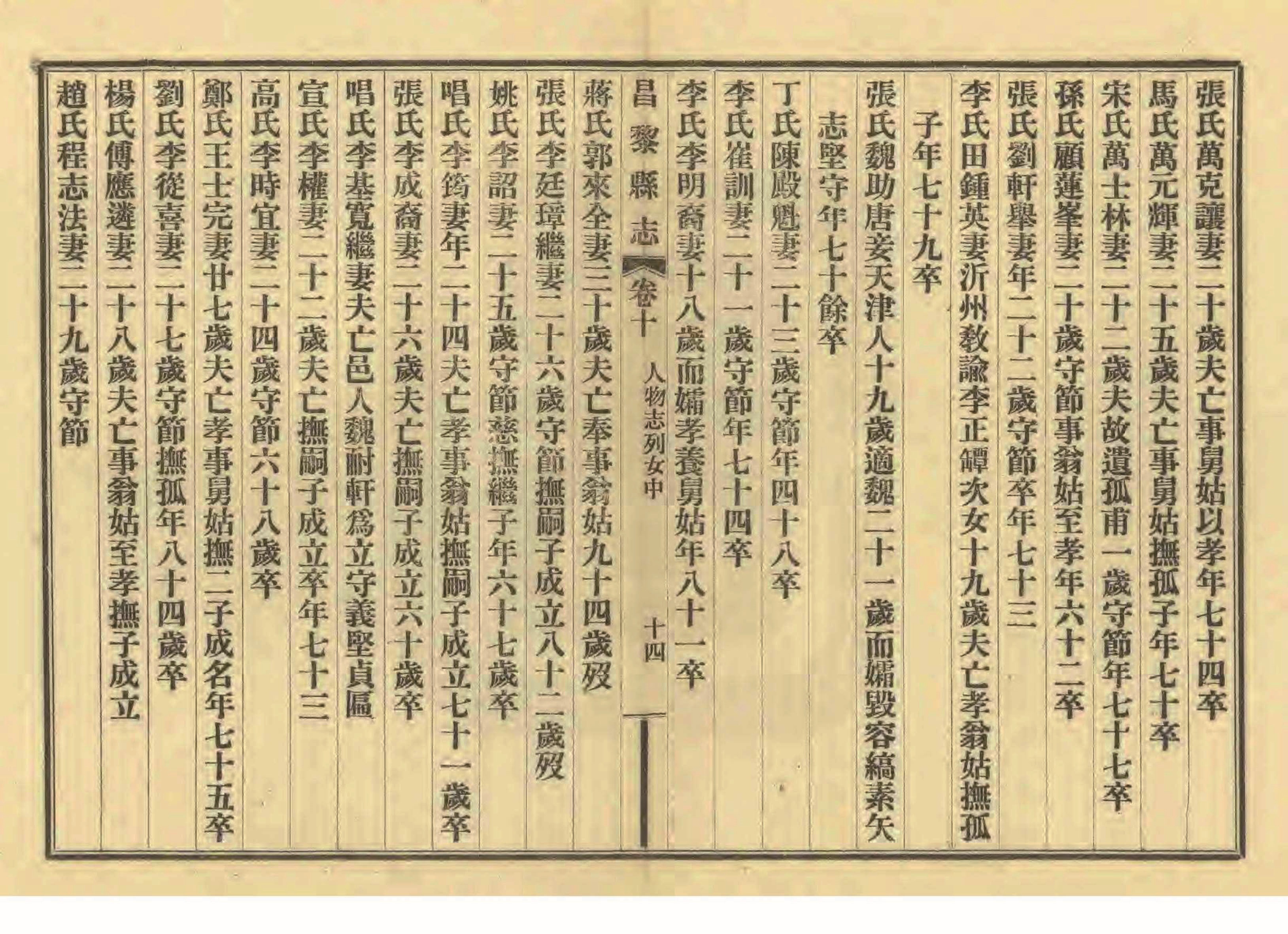 《昌黎县志》陶宗奇张鹏翱民国23年[1934](1)_页面_470.jpg