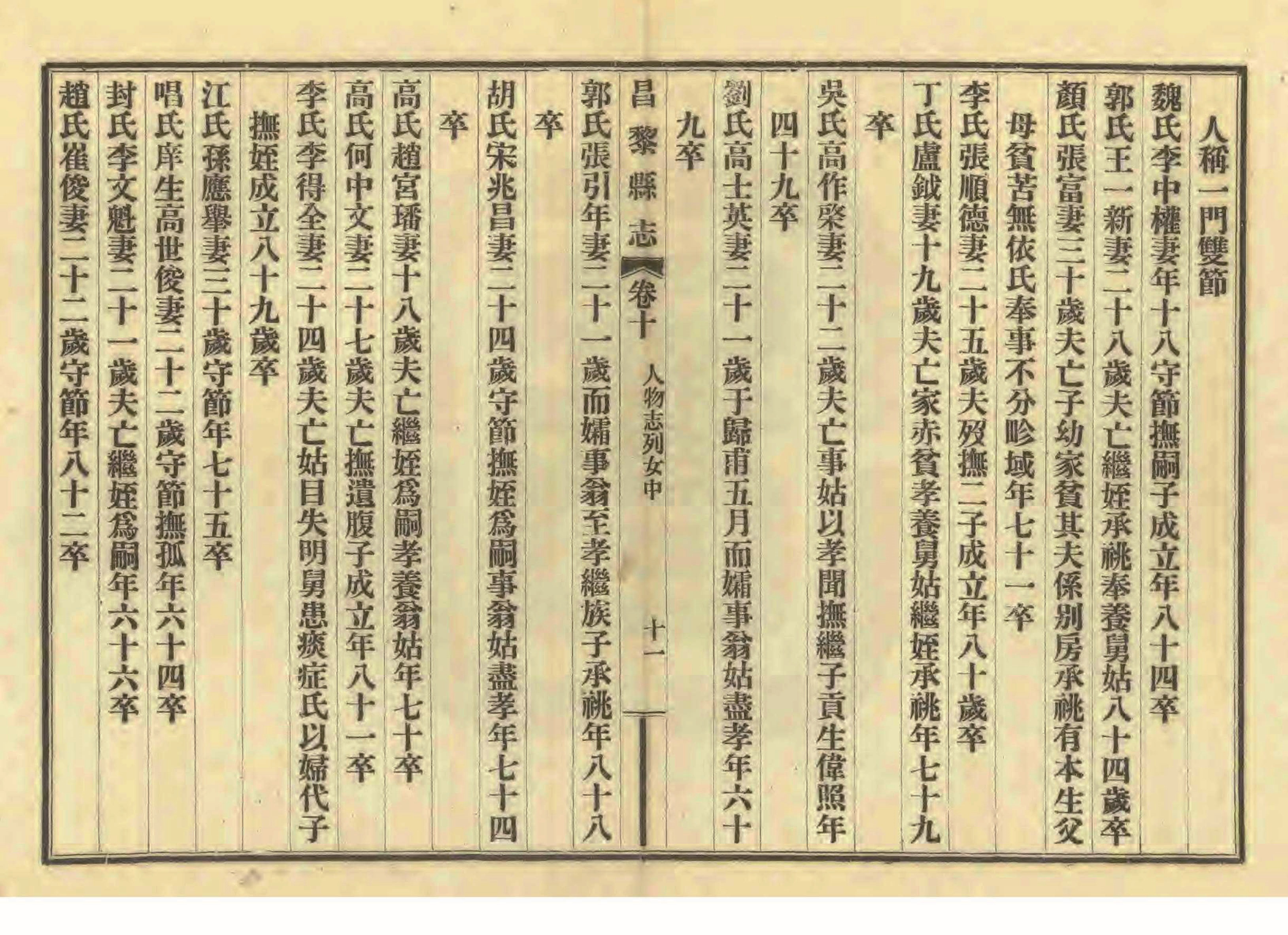 《昌黎县志》陶宗奇张鹏翱民国23年[1934](1)_页面_467.jpg