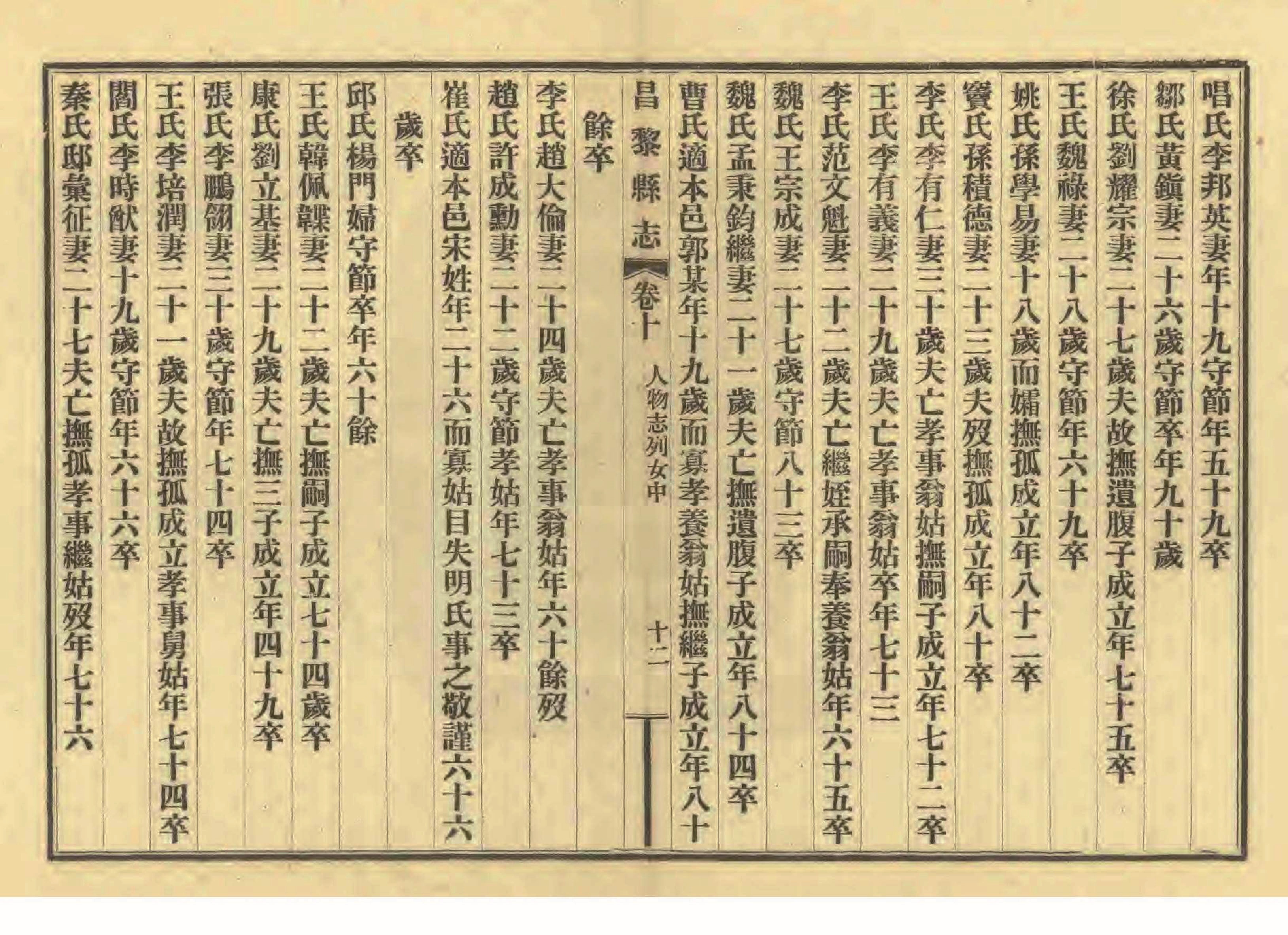 《昌黎县志》陶宗奇张鹏翱民国23年[1934](1)_页面_468.jpg