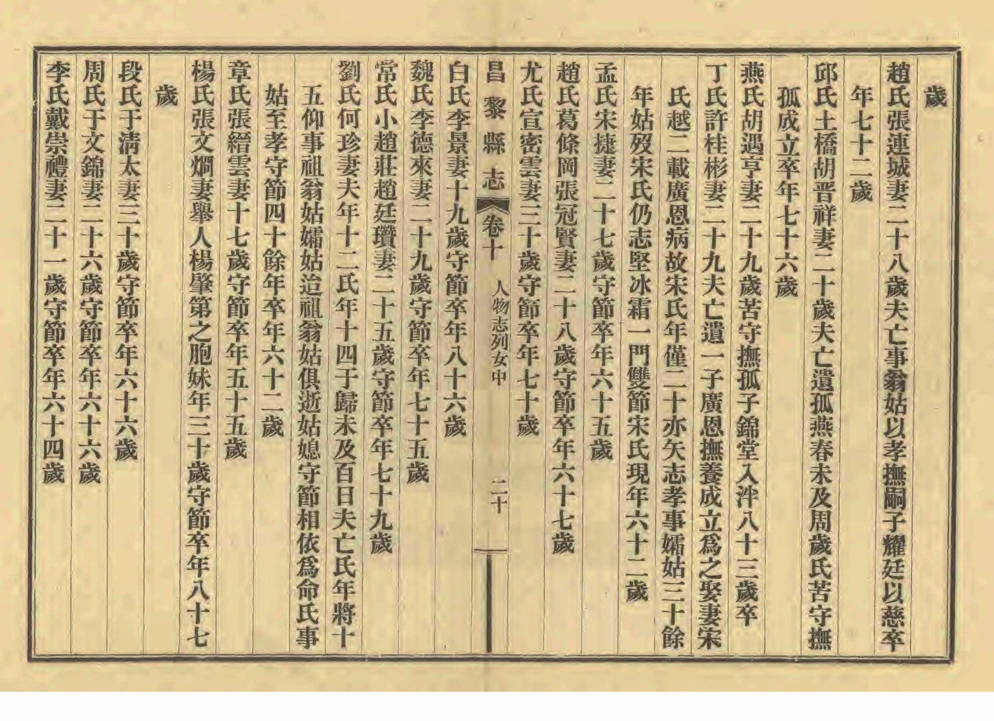 《昌黎县志》陶宗奇张鹏翱民国23年[1934](1)_页面_476.jpg