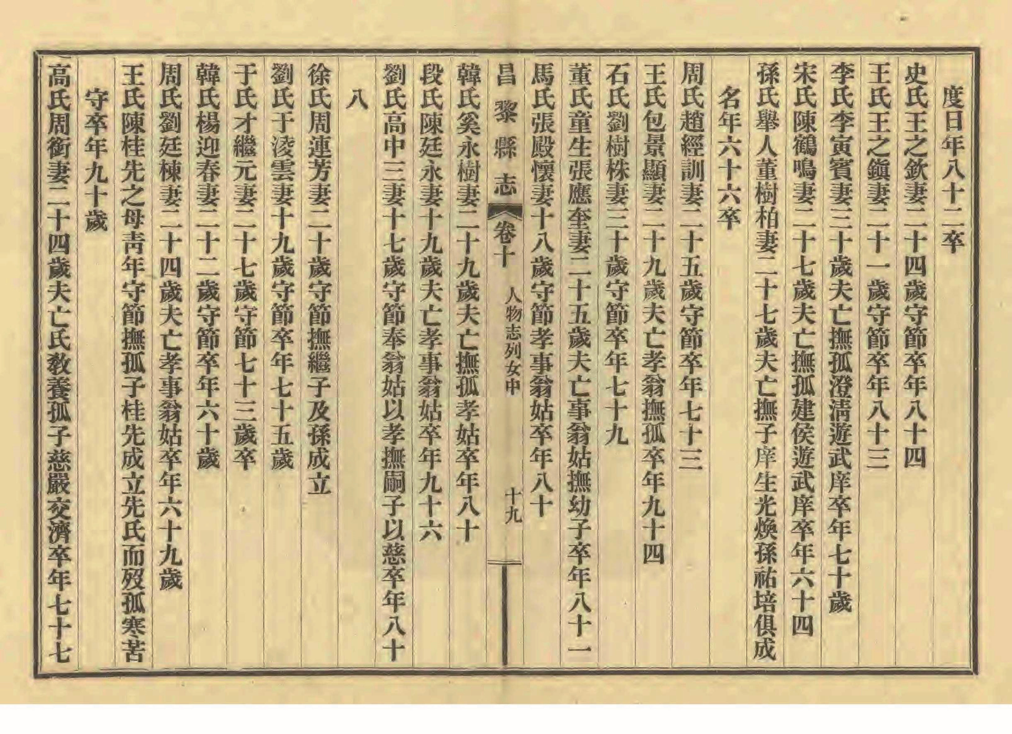 《昌黎县志》陶宗奇张鹏翱民国23年[1934](1)_页面_475.jpg