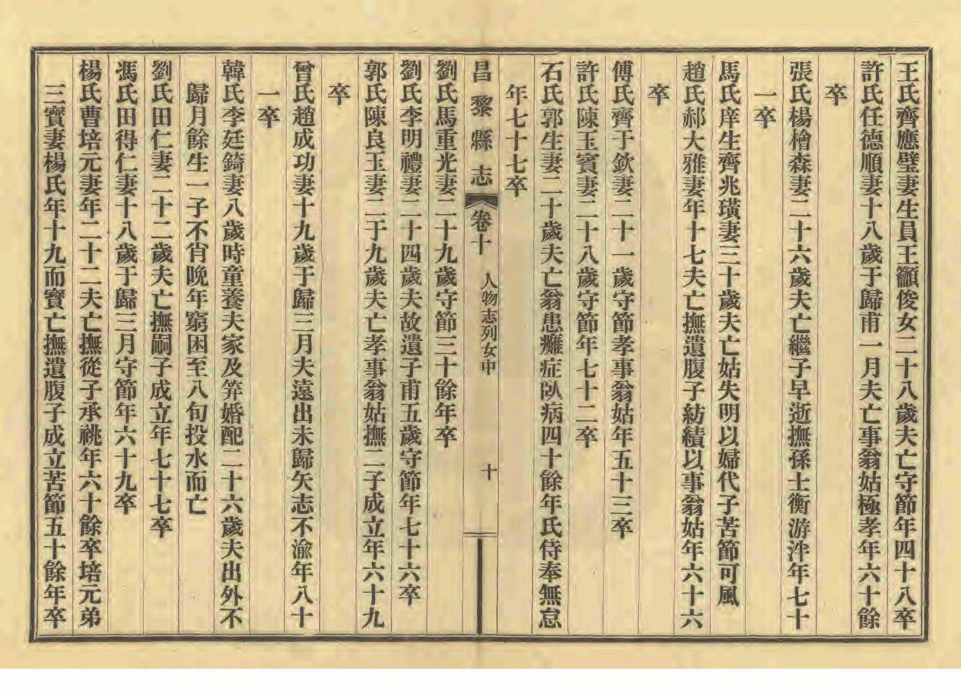 《昌黎县志》陶宗奇张鹏翱民国23年[1934](1)_页面_466.jpg
